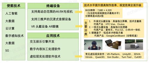 2021年数字创意产业发展研究报告 数字文化创意内容应用服务的现状与展望