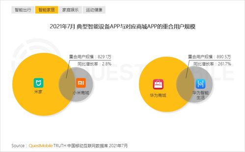 破次元之战 从《QuestMobile 2021应用服务洞察报告》看智能设备与文化创意应用的双轨演进