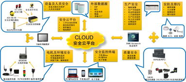 深度丨一文读懂邦纳智能工厂数字化安全解决方案 数字文化创意内容应用服务